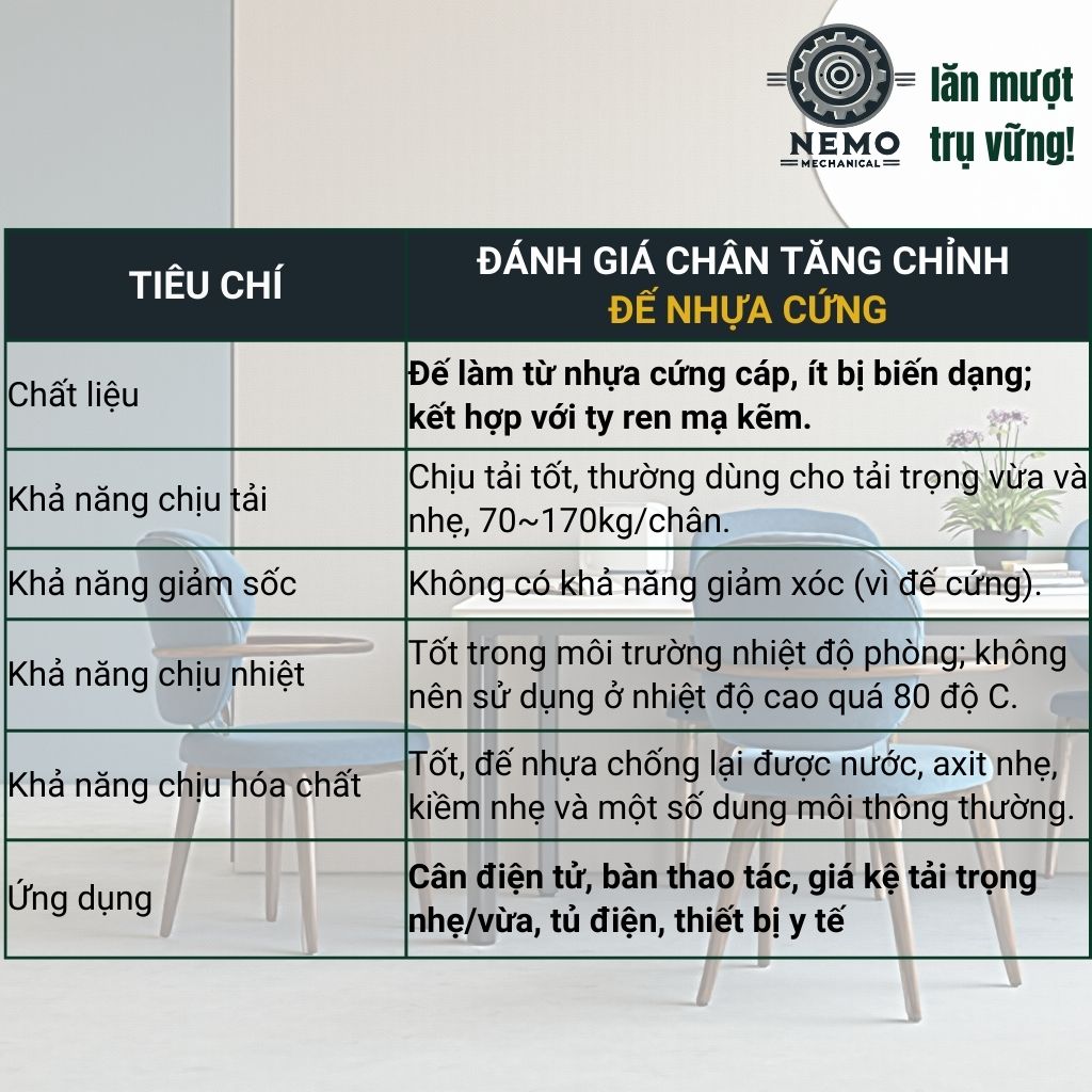 Chân Tăng Chỉnh Đế Nhựa Cứng – Giải Pháp Cân Bằng & Chống Rung (M10, M12, M16)